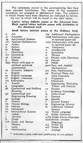 subject codes
